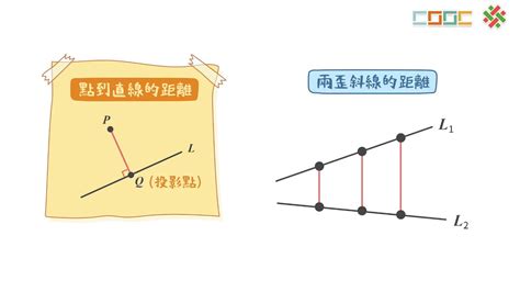 歪斜線距離速解